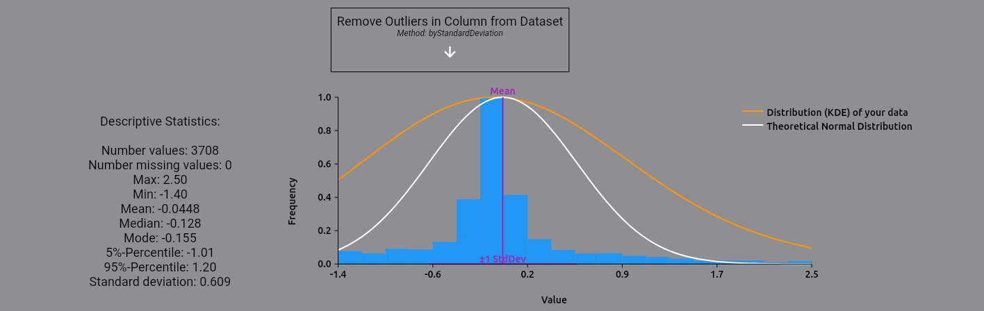 column_wizard_without_outliers